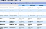 Girone B Girone B